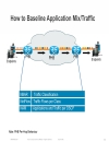 Enterprise QoSDeployment Monitoring and Management