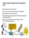 Enterprise QoSDeployment Monitoring and Management