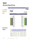 Enterprise QoSDeployment Monitoring and Management