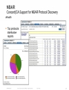 Enterprise QoSDeployment Monitoring and Management