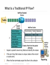 Enterprise QoSDeployment Monitoring and Management