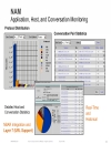 Enterprise QoSDeployment Monitoring and Management