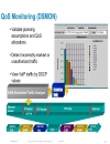 Enterprise QoSDeployment Monitoring and Management