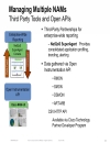 Enterprise QoSDeployment Monitoring and Management