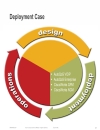 Enterprise QoSDeployment Monitoring and Management