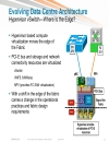 Evolution of the Data Center Access Architecture