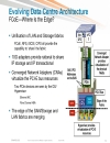 Evolution of the Data Center Access Architecture