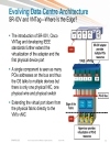 Evolution of the Data Center Access Architecture