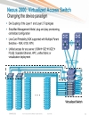 Evolution of the Data Center Access Architecture