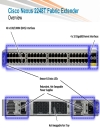 Evolution of the Data Center Access Architecture