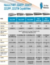 Evolution of the Data Center Access Architecture