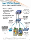 Evolution of the Data Center Access Architecture