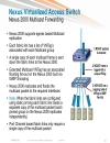 Evolution of the Data Center Access Architecture