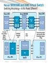 Evolution of the Data Center Access Architecture