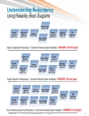 Evolution of the Data Center Access Architecture