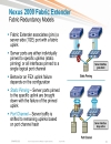 Evolution of the Data Center Access Architecture