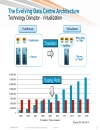 Evolution of the Data Center Access Architecture