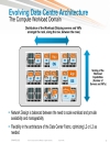 Evolution of the Data Center Access Architecture