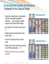 Evolution of the Data Center Access Architecture