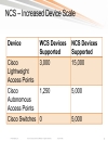 Managing an Enterprise WLAN with Wireless Control System WCS