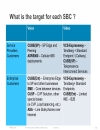 Understanding the Session Border Controller Portfolio from Cisco