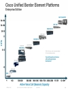 Understanding the Session Border Controller Portfolio from Cisco