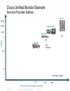 Understanding the Session Border Controller Portfolio from Cisco