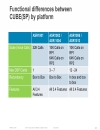 Understanding the Session Border Controller Portfolio from Cisco