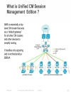 Understanding the Session Border Controller Portfolio from Cisco