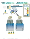 Virtual Machines Fabric Extender UCS Fabric and VM s Extending FEX direct to VM sin UCS