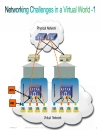 Virtual Machines Fabric Extender UCS Fabric and VM s Extending FEX direct to VM sin UCS