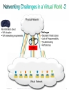 Virtual Machines Fabric Extender UCS Fabric and VM s Extending FEX direct to VM sin UCS