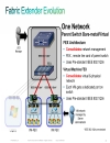 Virtual Machines Fabric Extender UCS Fabric and VM s Extending FEX direct to VM sin UCS