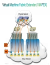 Virtual Machines Fabric Extender UCS Fabric and VM s Extending FEX direct to VM sin UCS