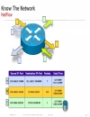 Security Monitoring Proven Methods for Incident Detection