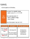 Understanding the ACL Architecture on the Cisco Catalyst 6500