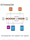 Understanding the ACL Architecture on the Cisco Catalyst 6500