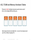 Understanding the ACL Architecture on the Cisco Catalyst 6500