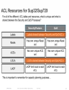 Understanding the ACL Architecture on the Cisco Catalyst 6500