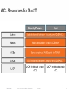 Understanding the ACL Architecture on the Cisco Catalyst 6500