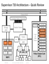 Understanding the ACL Architecture on the Cisco Catalyst 6500