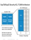 Understanding the ACL Architecture on the Cisco Catalyst 6500