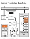 Understanding the ACL Architecture on the Cisco Catalyst 6500