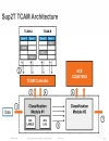 Understanding the ACL Architecture on the Cisco Catalyst 6500