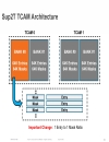 Understanding the ACL Architecture on the Cisco Catalyst 6500