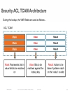 Understanding the ACL Architecture on the Cisco Catalyst 6500