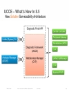 Troubleshooting Cisco Unified Contact Center Enterprise