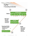 FlexPod for VMware Designing Your Data Center for Your Applications