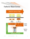 FlexPod for VMware Designing Your Data Center for Your Applications