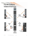 FlexPod for VMware Designing Your Data Center for Your Applications